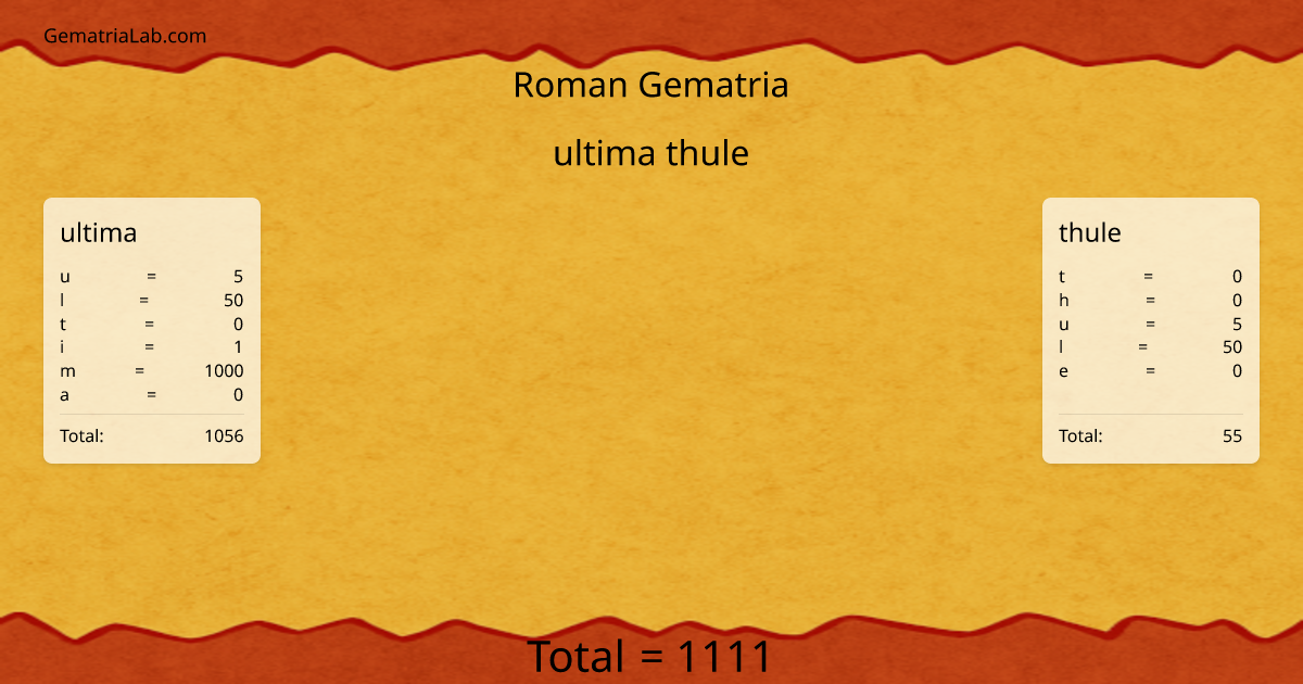 ultima thule in roman Gematria